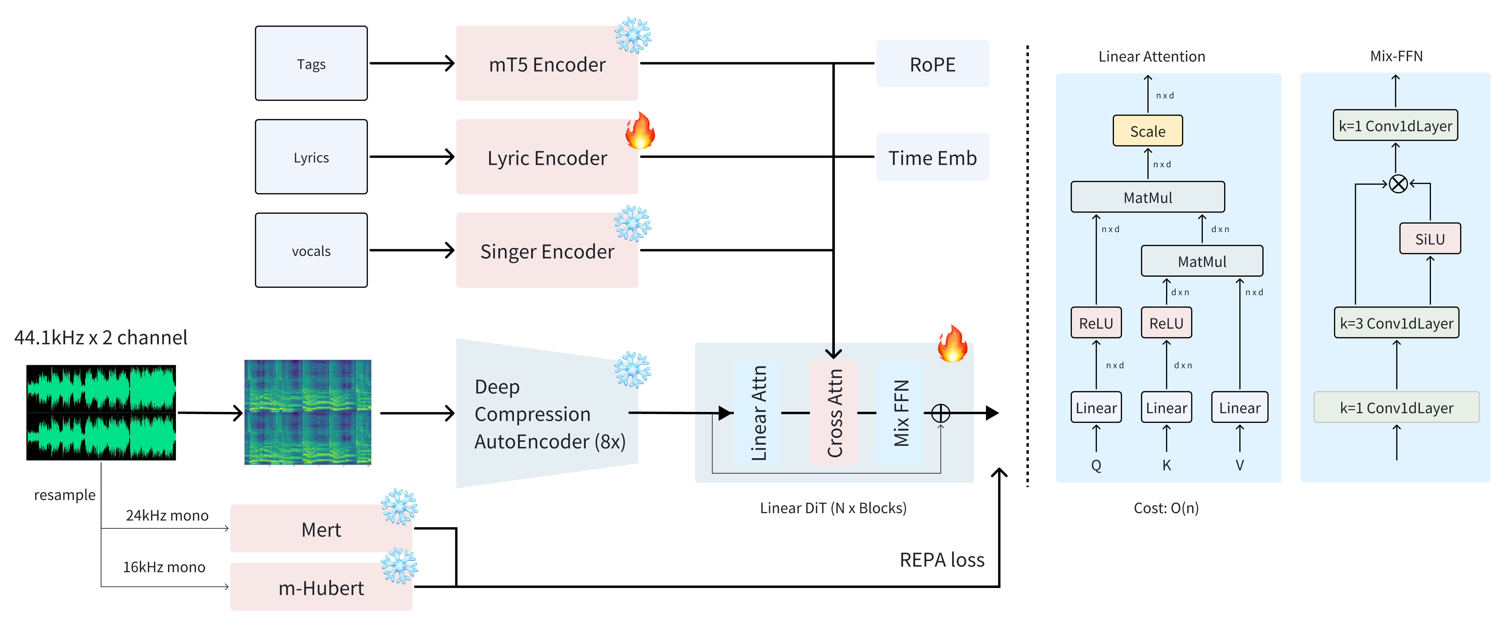 ACE-Step Workflow Diagram