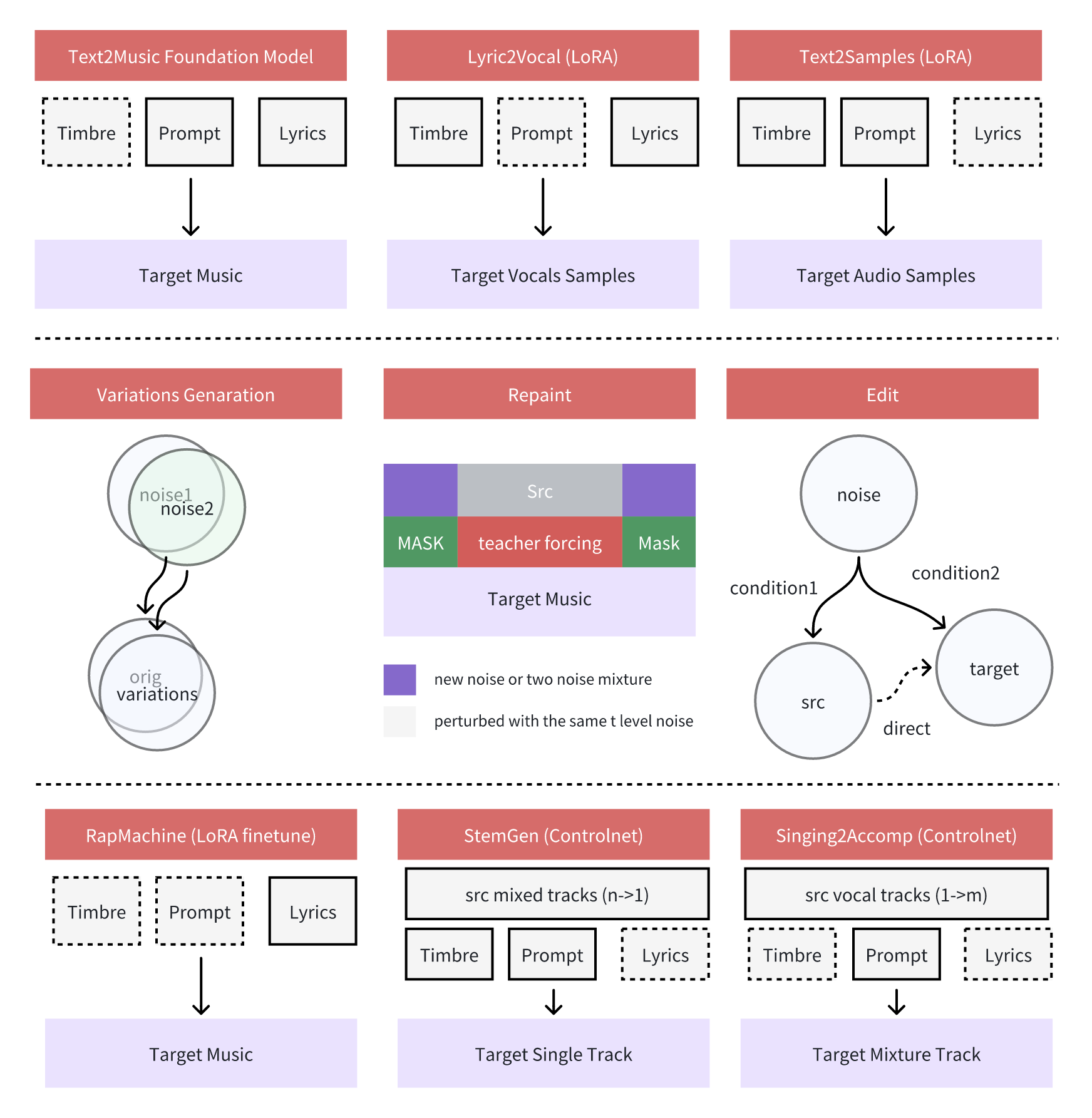 ACE-Step Application Map Diagram